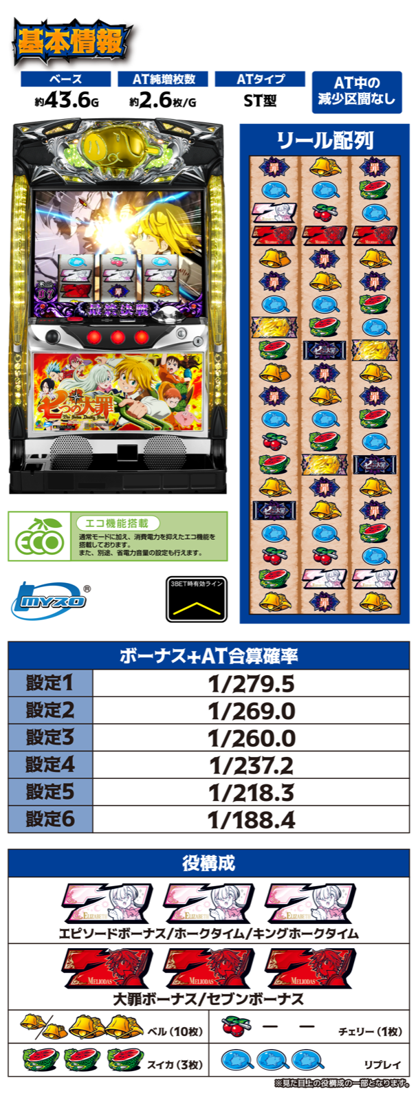 パチスロ七つの大罪